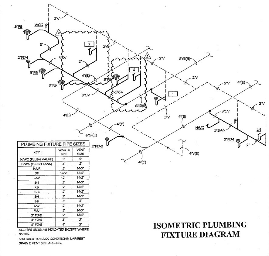 Plumbing Plan - ISOMETRIC DIAGRAM